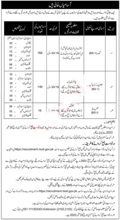 MOD Ministry of Defence Latest Jobs 2023