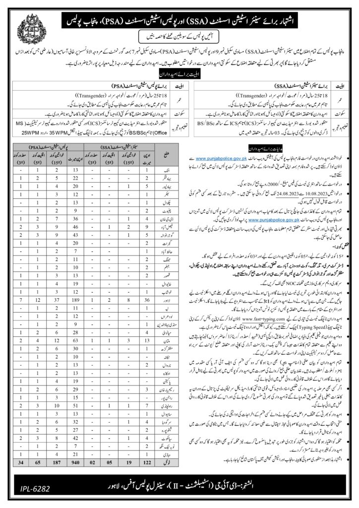 Join Punjab Police Jobs 2023 for SSA and PSA Station Assistant