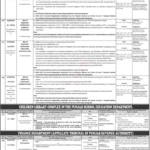 Latest Punjab Public Service Commission Jobs 2023